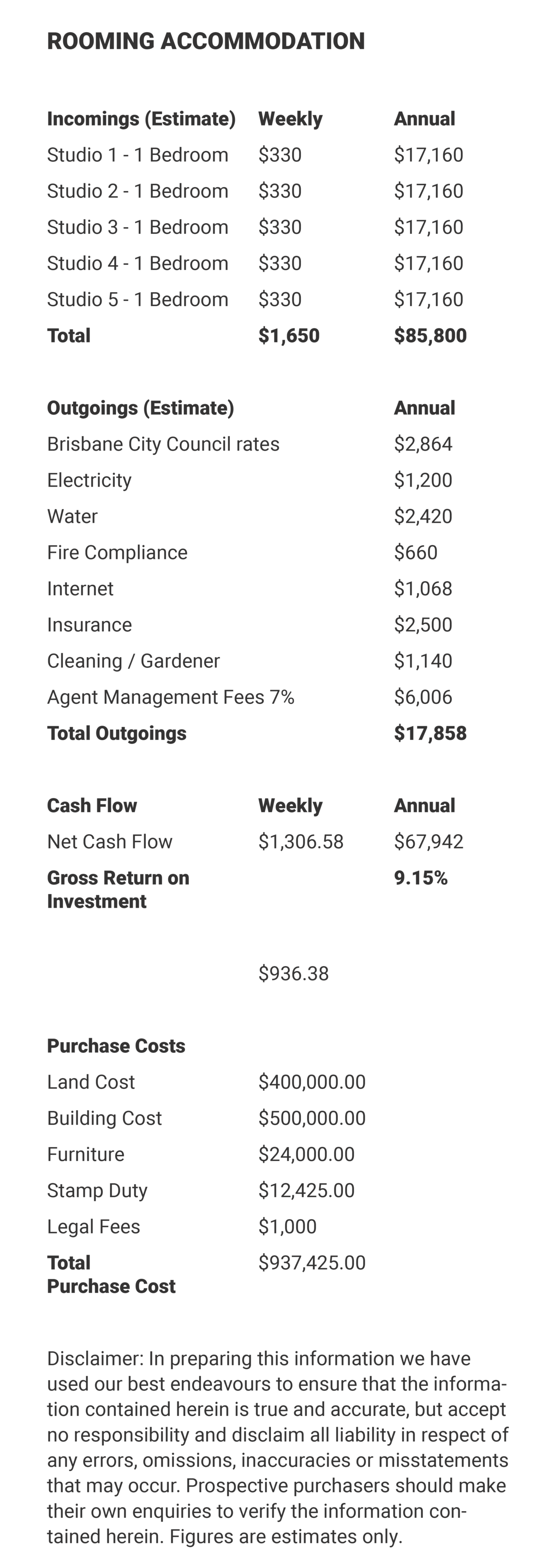 case-study-investis-property-group